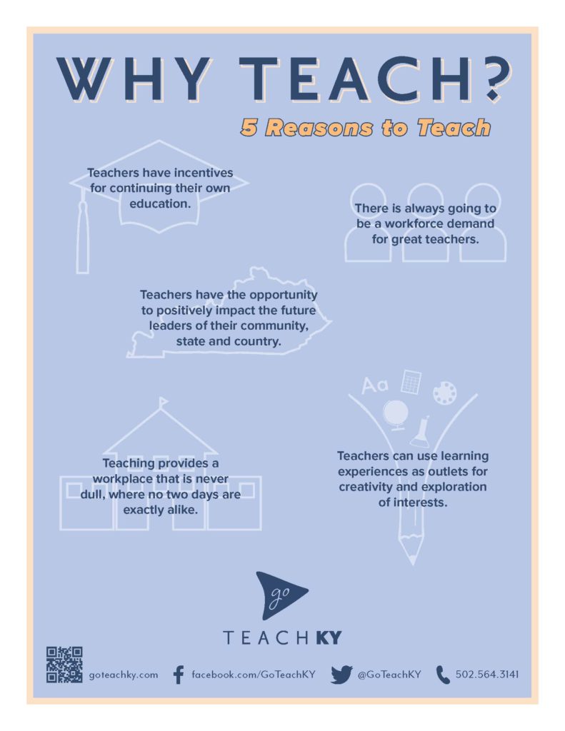 This graphic depicts 5 reasons to become a teacher: 
1. Teachers have incentives for continuing their own education.
2. There is always going to be a workforce demand for great teachers. 
3. Teachers have the opportunity to positively impact the future leaders of their community, state and country.
4. Teaching provides a workplace that is never dull, where no two days are exactly alike. 
5. Teachers can use learning experiences as outlets for creativity and exploration of interest. 