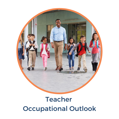 Teacher Occupational Outlook