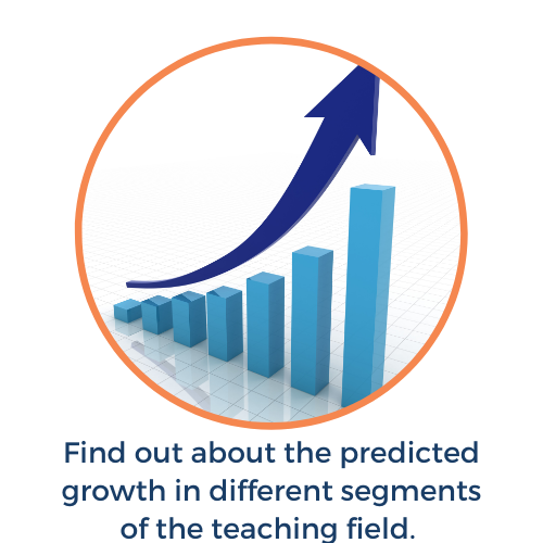 Arrow image with text, "Find about about the predicted growth in different segments of the teaching field. 